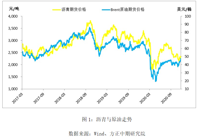 瀝青回收